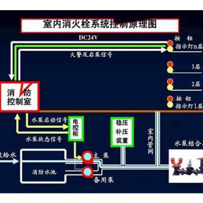 自動(dòng)噴淋系統(tǒng)多少錢-自動(dòng)噴淋系統(tǒng)-北京國泰恒安(查看)